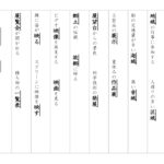 【東京書籍】６年漢字プリント　１学期③　